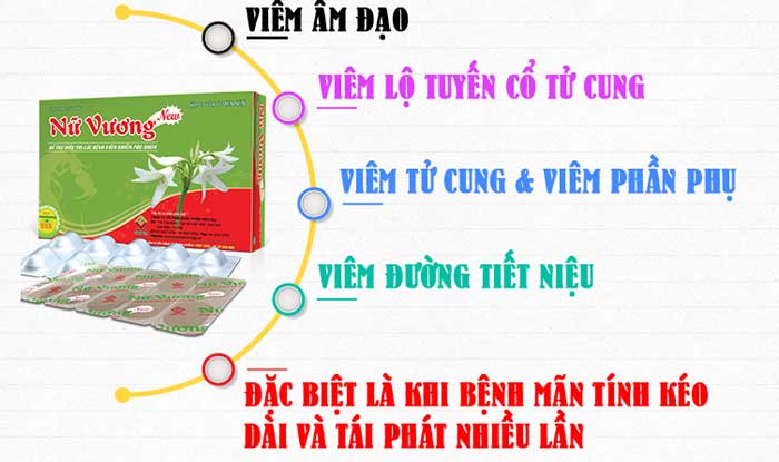 Điều trị viêm lộ tuyến Điều trị viêm lộ tuyến