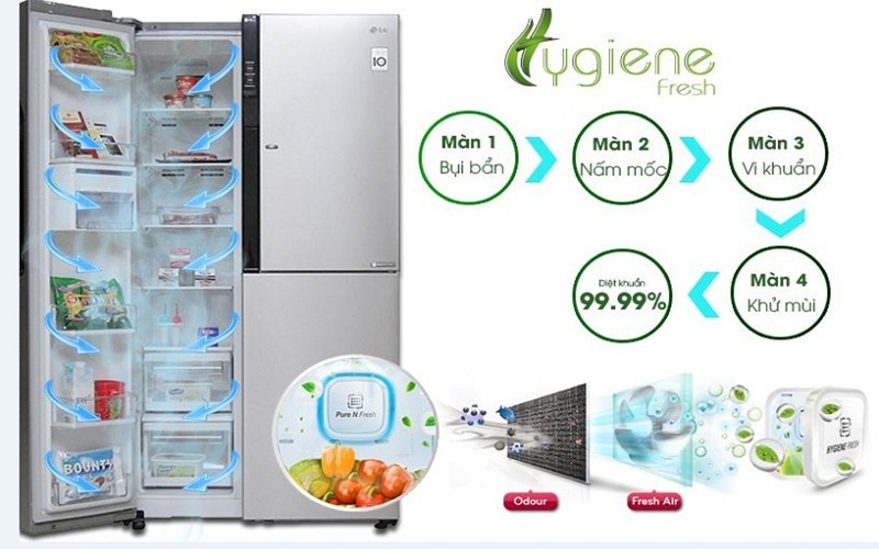 Công nghệ khử mùi Hygiene Fresh Công nghệ khử mùi Hygiene Fresh