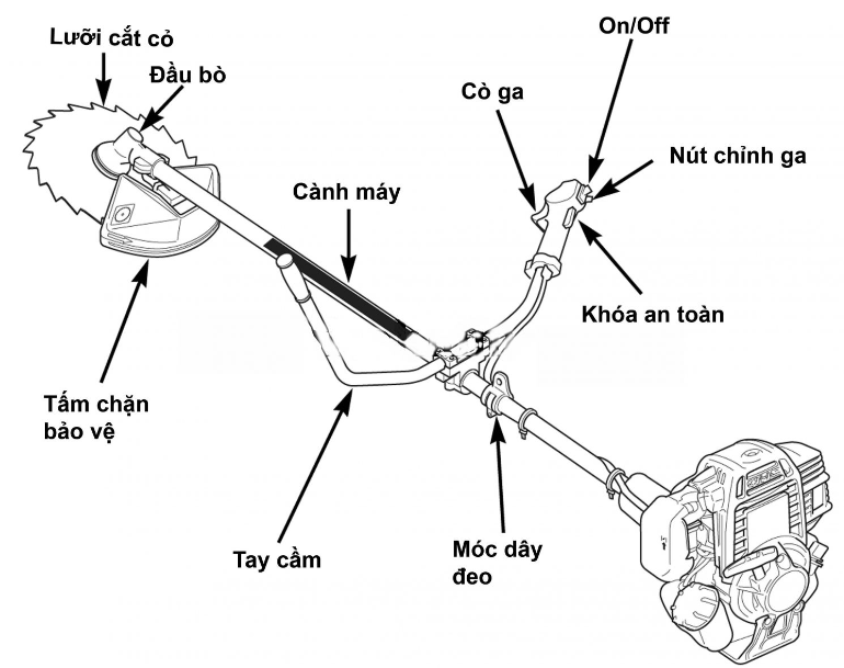 cấu tạo máy cắt cỏ 