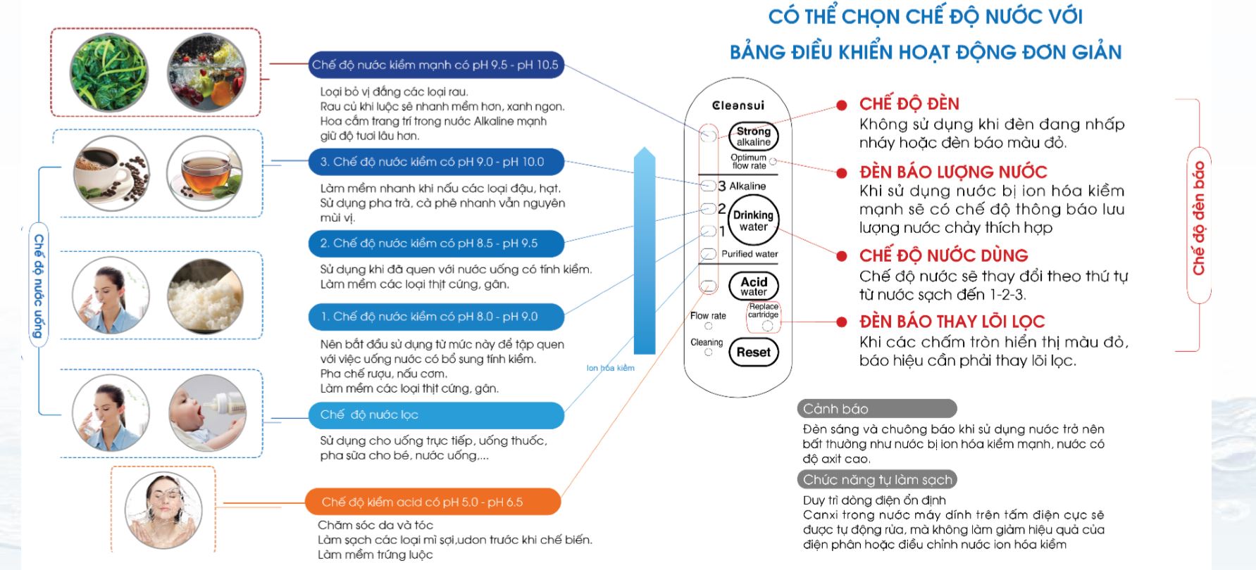 Máy có 6 chế độ nước khác nhau