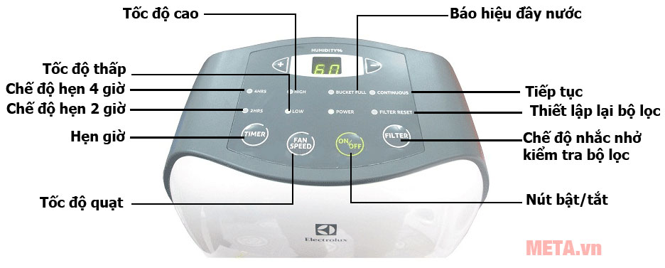 Hệ thống bảng điện tử điều khiển của máy hút ẩm điện tử Electrolux EDH12SDAW và EDH16SDAW 