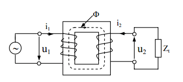 Nguyên lý hoạt động của máy biến áp thường dựa vào hiện tượng cảm ứng điện