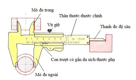 Cấu tạo của thước kẹp