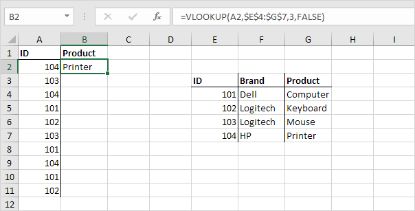 Hàm Vlookup Trong Excel 