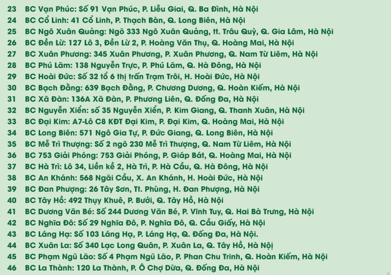 Danh sách bưu cục GHTK Hà Nội