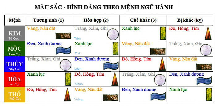 Bảng màu hợp, kỵ mệnh Mộc Bảng màu hợp, kỵ mệnh Mộc