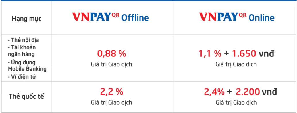 Phí dịch vụ Vnpay