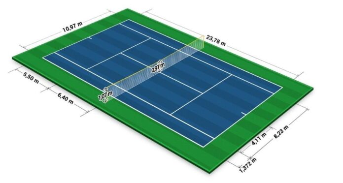 Kich thước sân tennis
