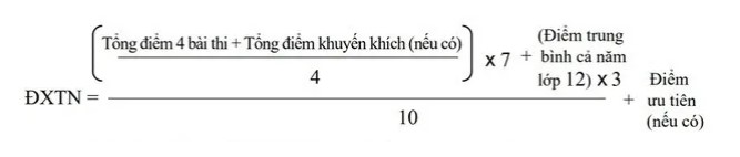 Cách tính điểm tốt nghiệp THPT 2021