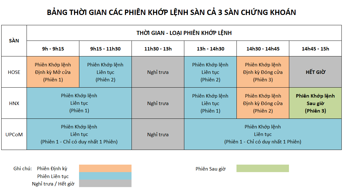 Giờ giao dịch chứng khoán