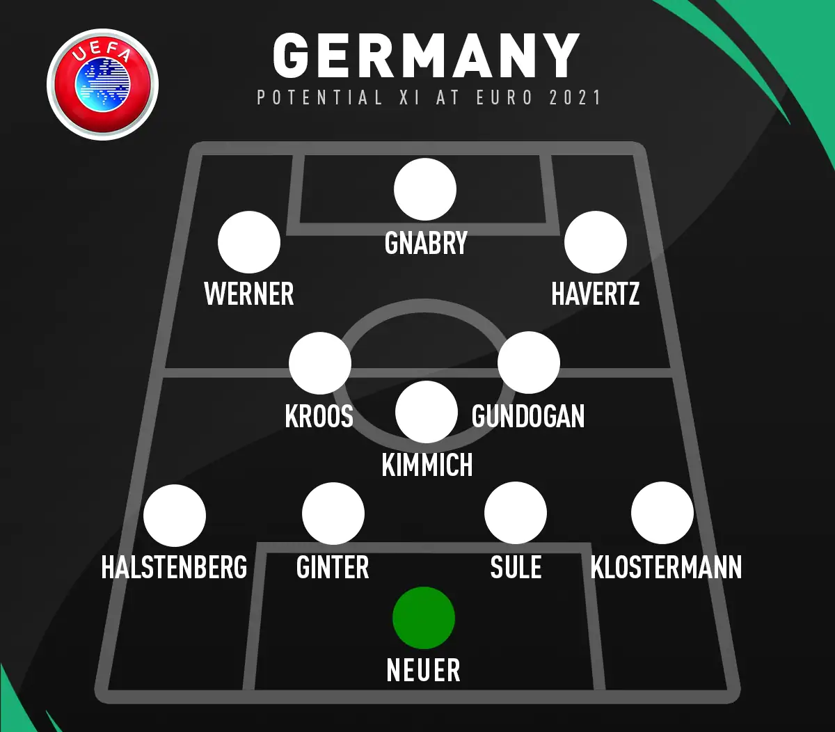 Đội hình thi đấu đội tuyển Đức tại EURO 2021