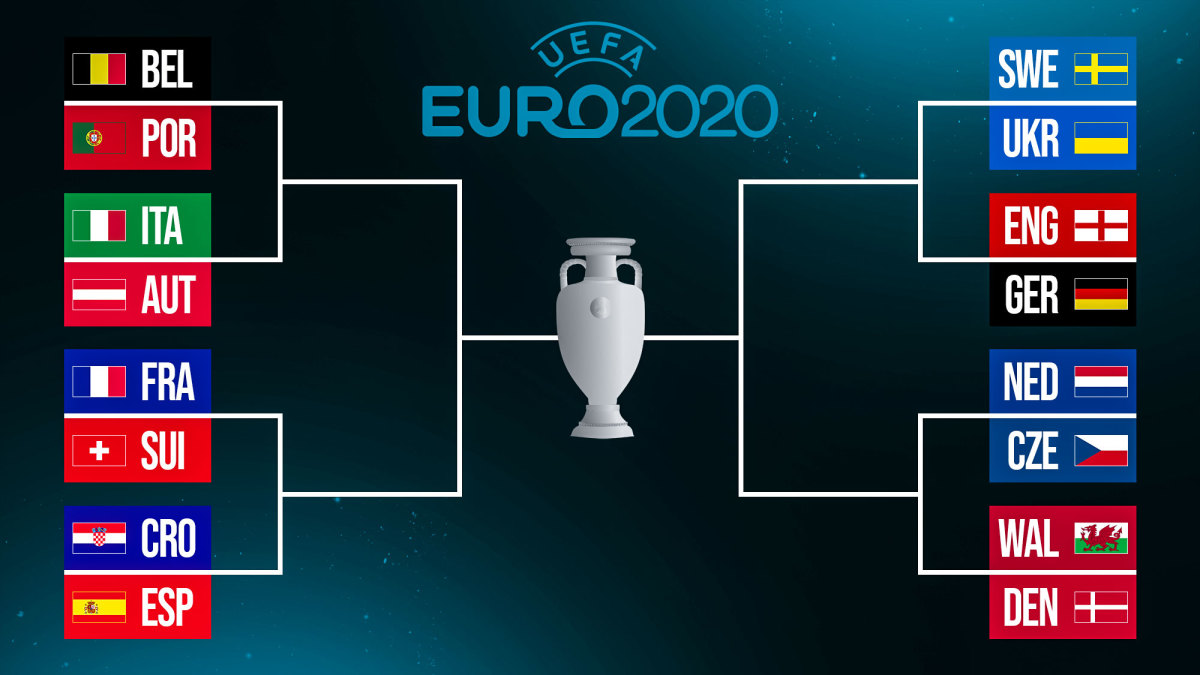 Danh sách 16 đội vào vòng 1/8 EURO 2021