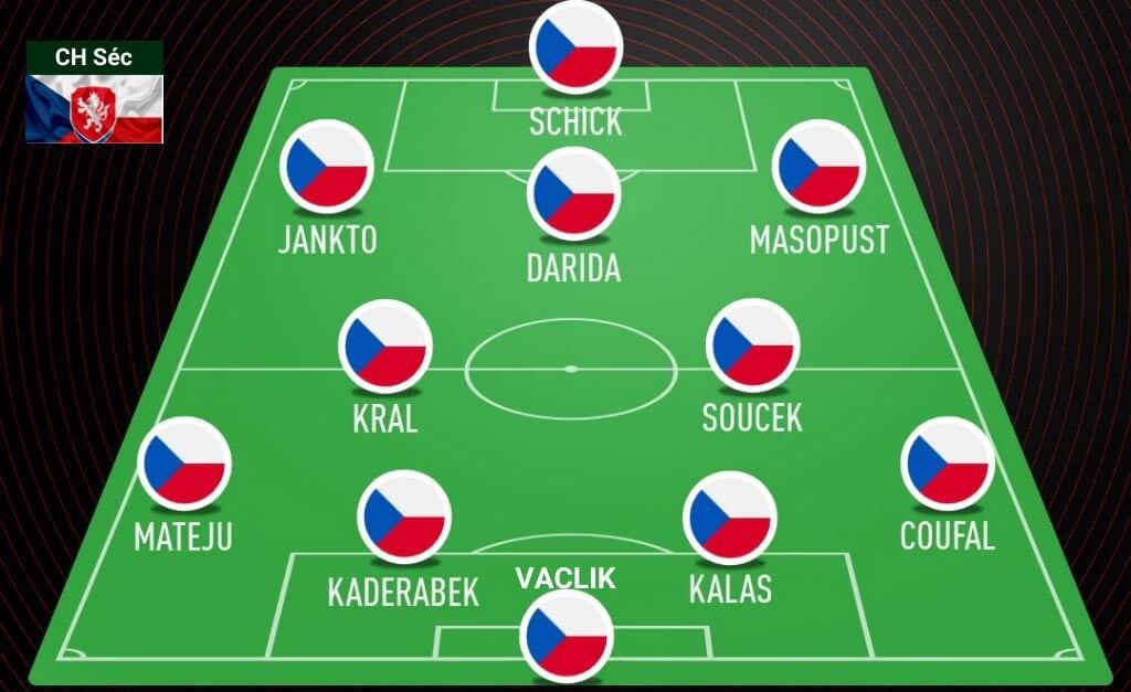 Sơ đồ chiến thuật đội tuyển Cộng hòa Séc tại EURO 2021
