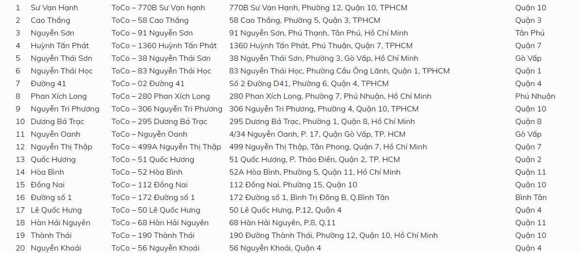 Hệ thống trà sữa TocoToco miền Nam