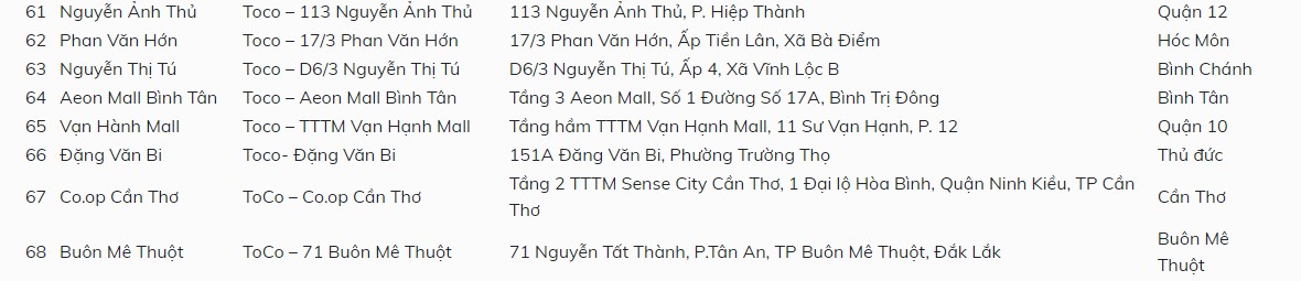 Chi nhánh trà sữa TocoToco miền Nam