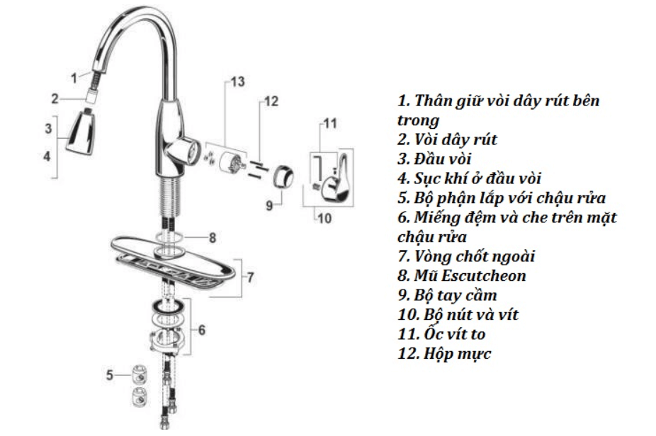 Cấu tạo của vòi rửa chén dây rút