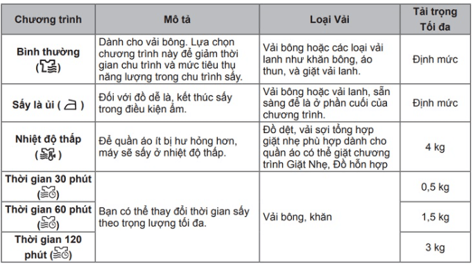 Các tính năng sấy của máy giặt sấy LG 