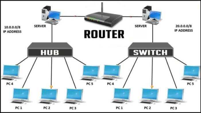 Hub và Switch là hai thiết bị khác nhau