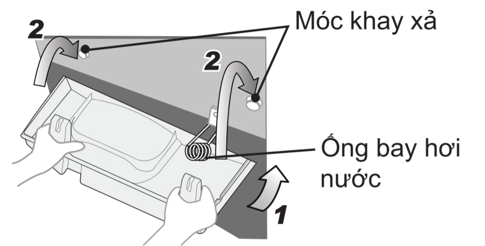 Kiểm tra ống hơi nước kĩ càng khi lắp khay xả