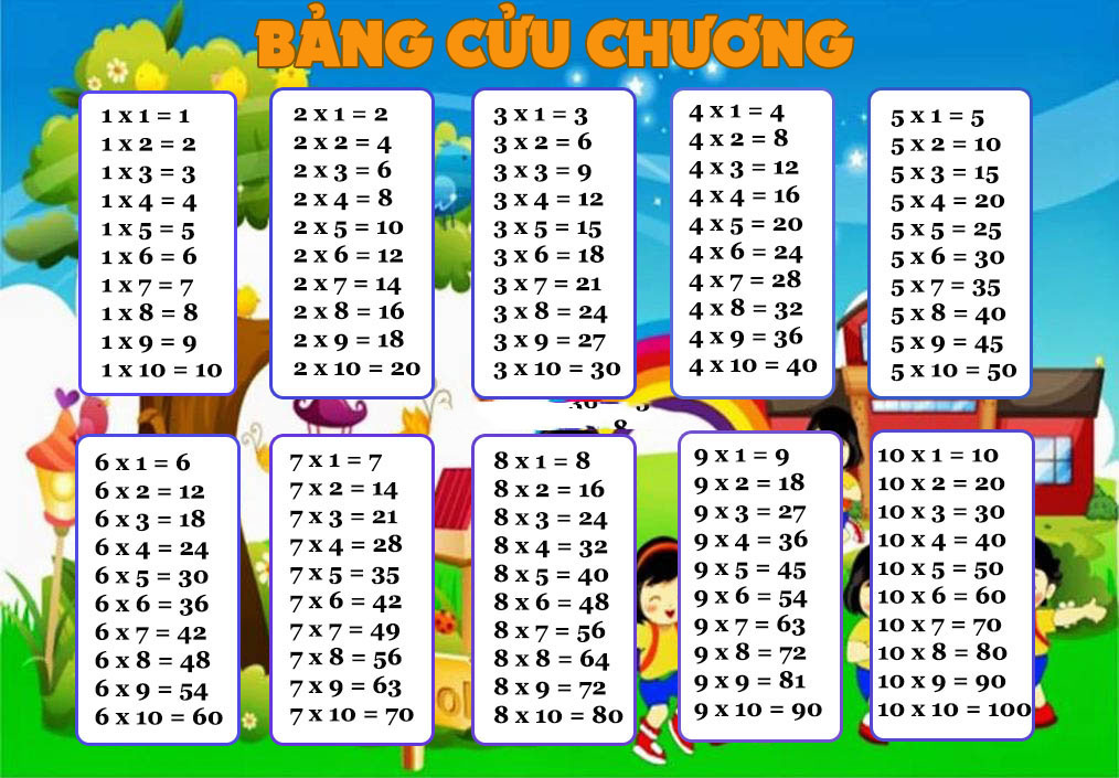 Mẹo học bảng cửu chương 3 hiệu quả nhất