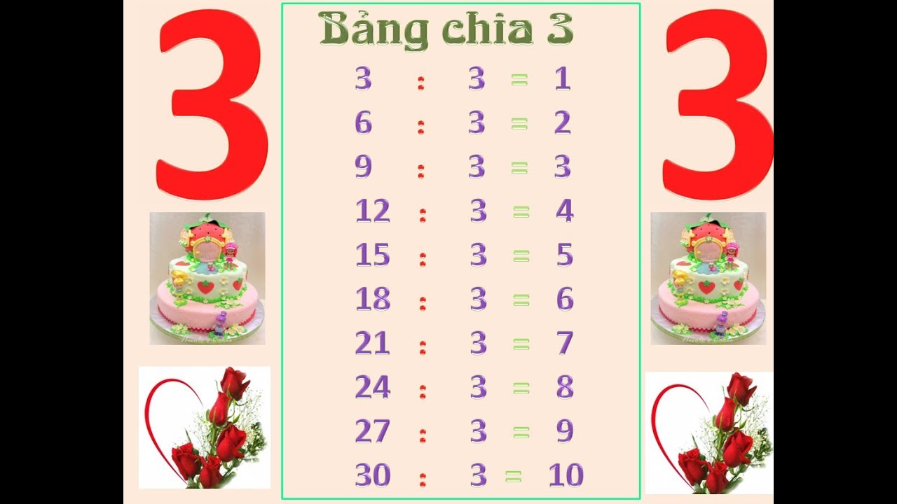 Mẫu bảng cửu chương 3 đẹp, dễ thương cho bé