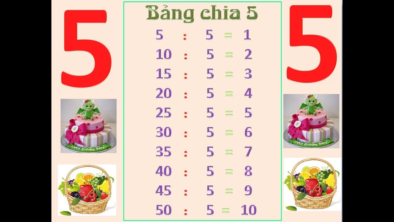 Bảng cửu chương chia 5