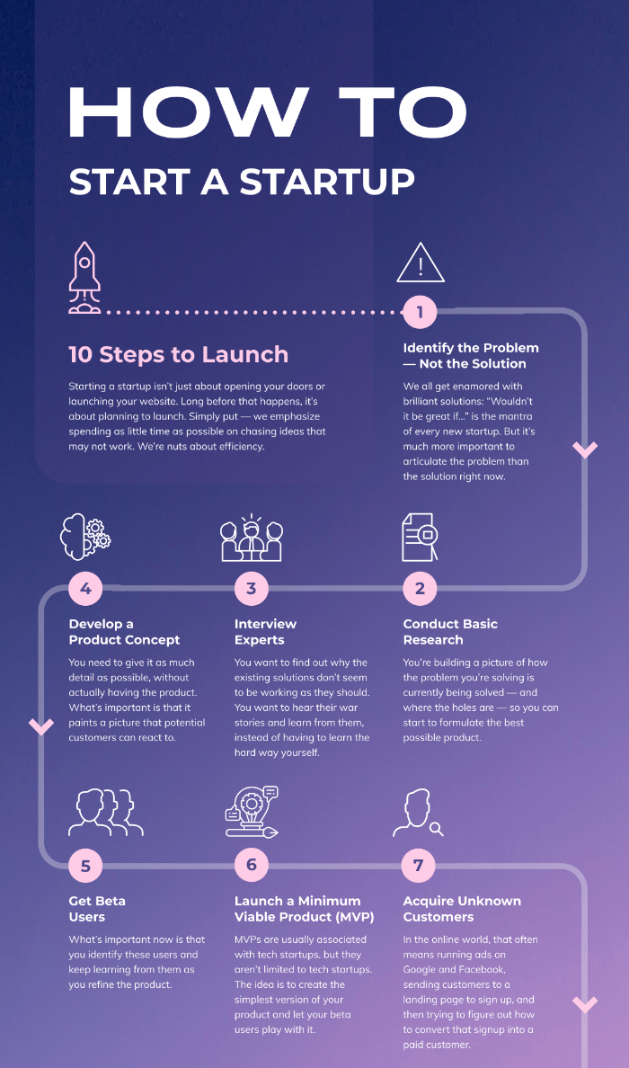 Các mẫu infographic template đẹp