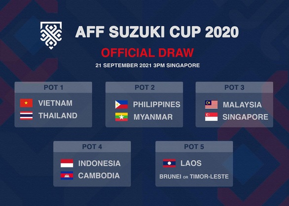 Kết quả bốc thăm Aff Cup 2020/2021