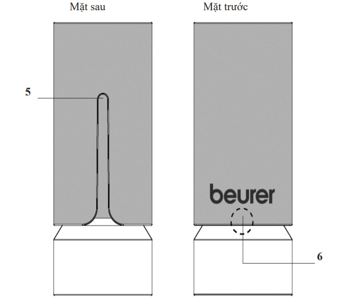 Cấu tạo mặt trước/sau của thiết bị