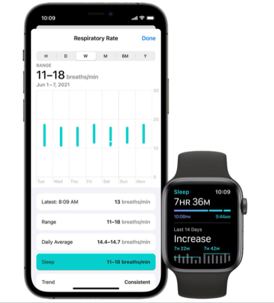 watchOS 8 Nâng cấp các tính năng của ứng dụng Sleep