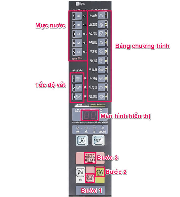 Cách giặt đồ thông thường hàng ngày với máy giặt Aqua lồng đứng 