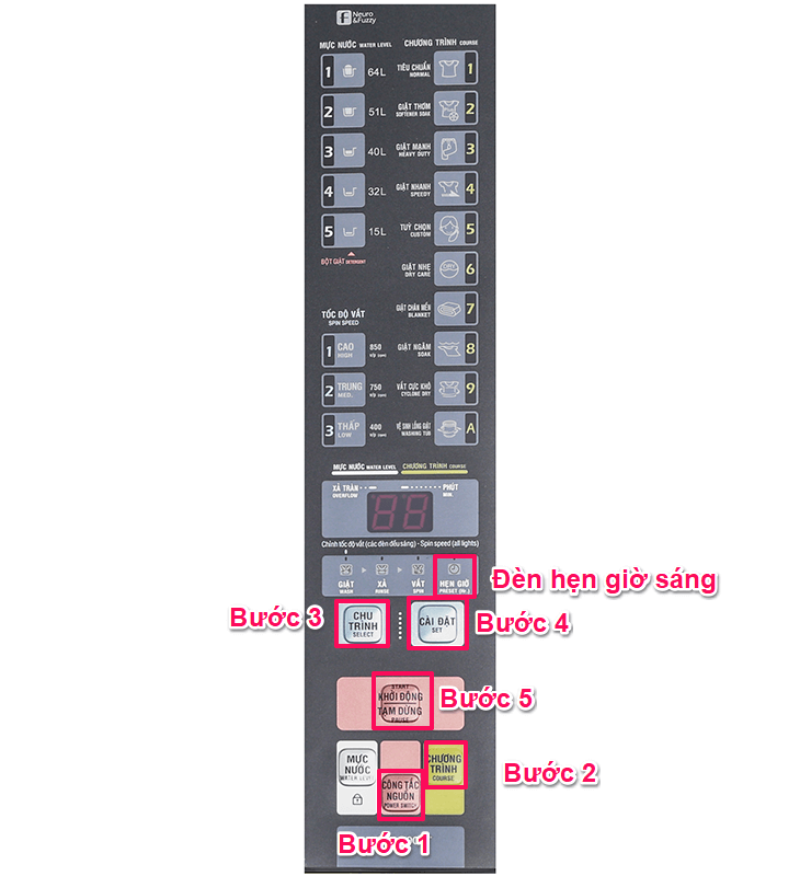 Cách hẹn giờ giặt ở máy giặt Aqua cửa trên 