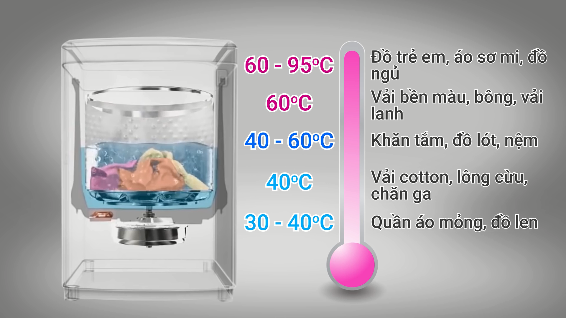 Cài đặt máy giặt có chế độ nước nóng như thế nào?