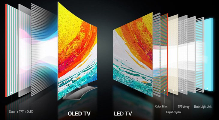 So sánh TV LED và TV OLED về góc nhìn