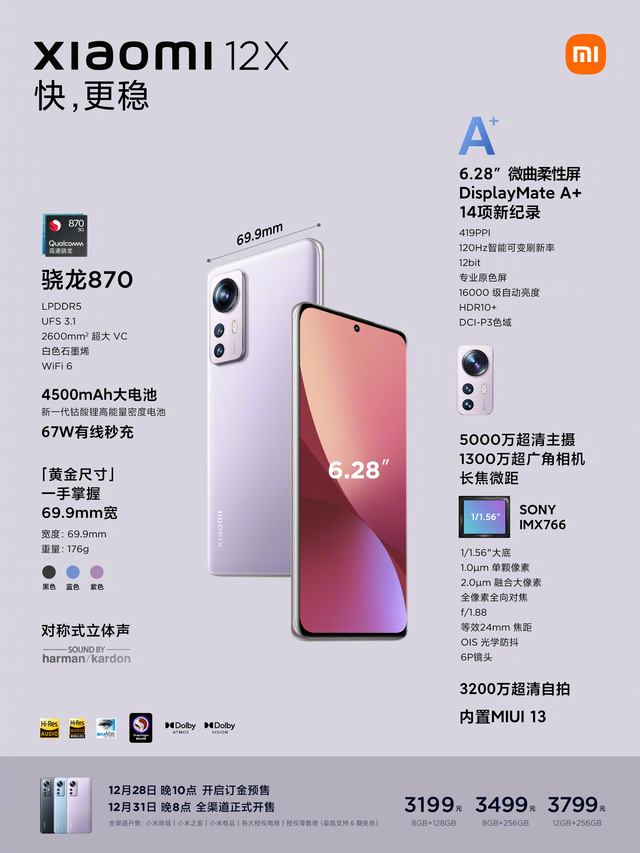 Thông tin cơ bản về Xiaomi 12X