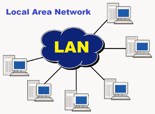 Đặc điểm của mạng LAN là gì?