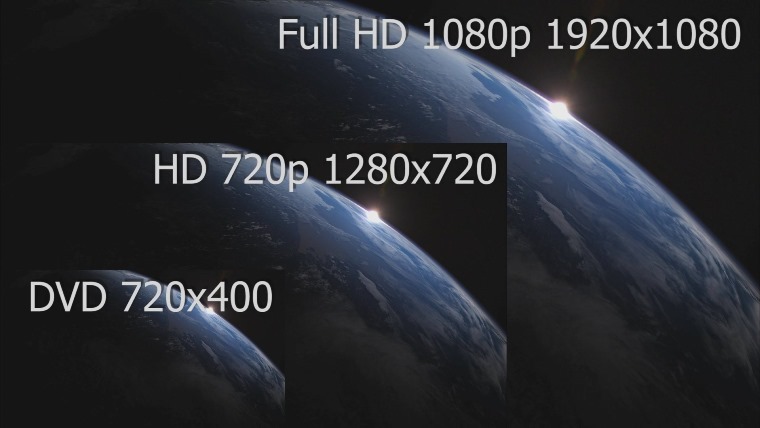 Tỷ lệ kích thước màn hình Full HD khi so sánh với HD và DVD