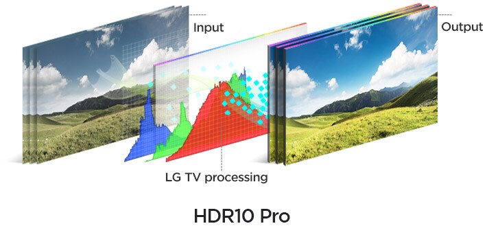 HDR10 Pro là gì?