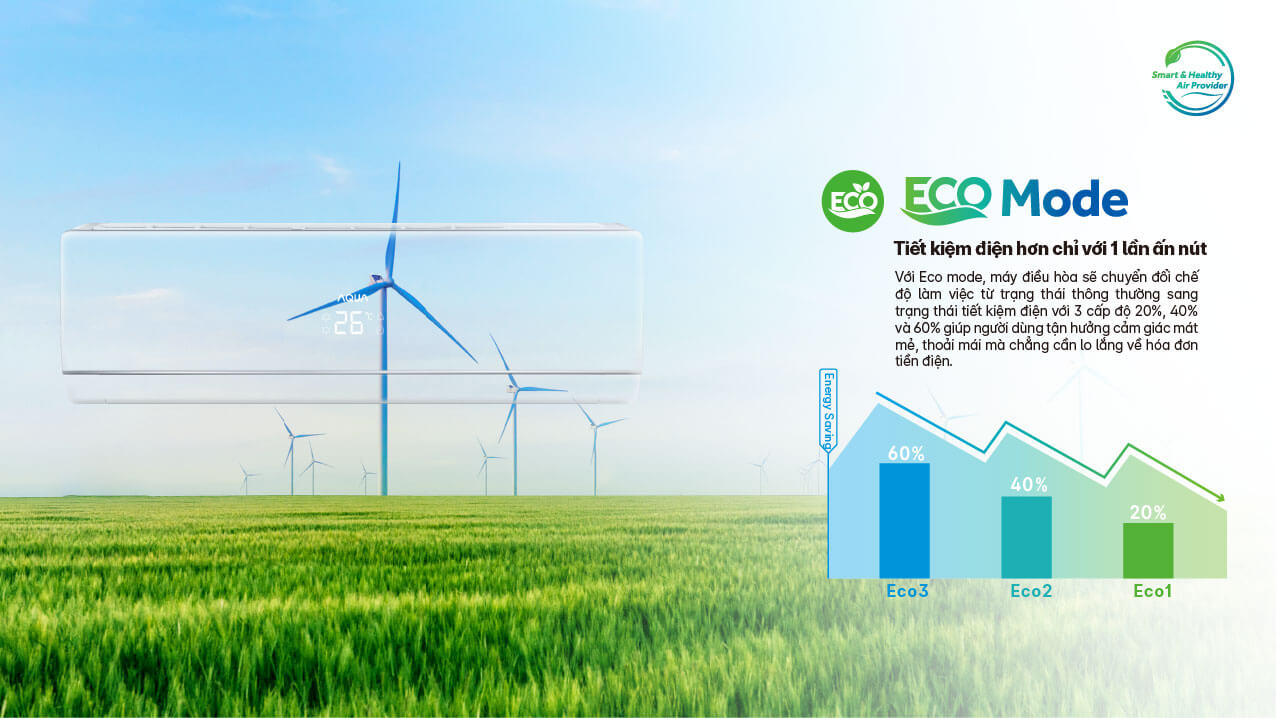 Công nghệ Eco Mode tiết kiệm đến 60% điện năng