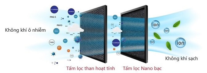 Công nghệ chăm sóc sức khỏe SmartCare +