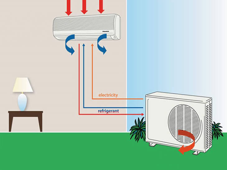 4 Nguyên nhân và cách sửa lỗi 04 điều hòa, máy lạnh Toshiba