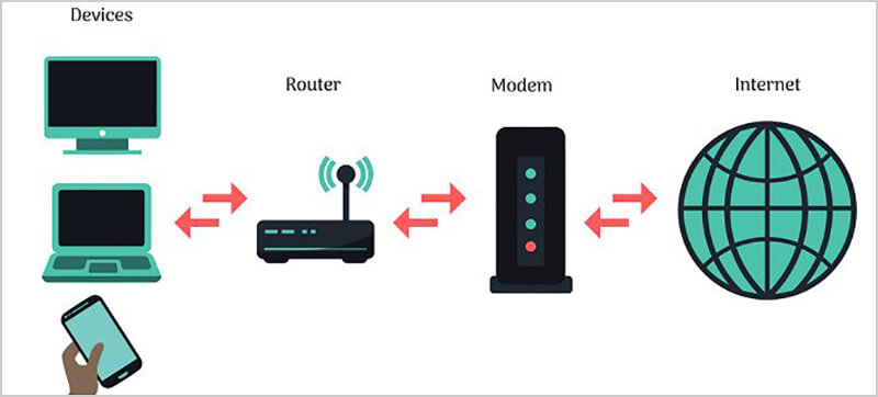 Chức năng của Modem