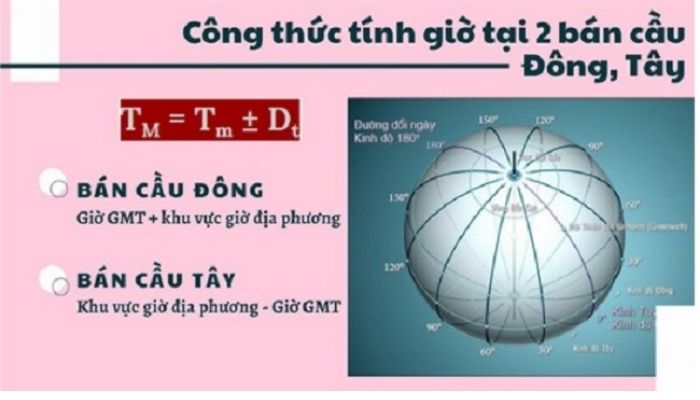 Cách tính múi giờ