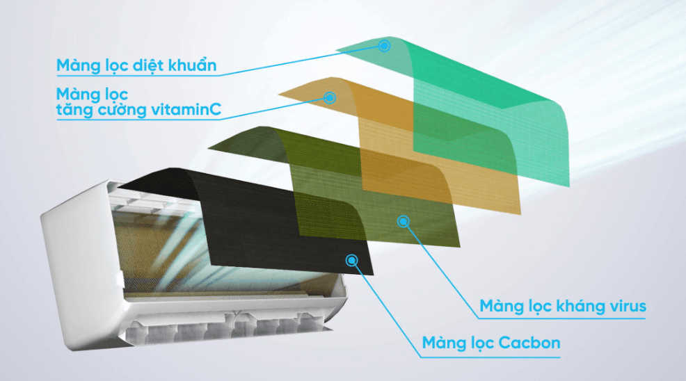 Máy lạnh Kawaeco có công nghệ diệt khuẩn