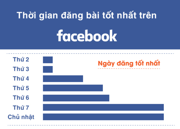 Giờ vàng lưu trữ trên Facebook