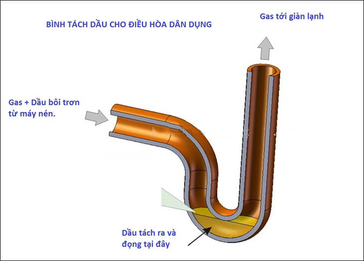 Lọc tách dầu điều hòa không khí