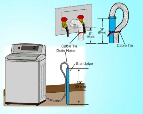 Lỗi E2 trên máy giặt AQUA