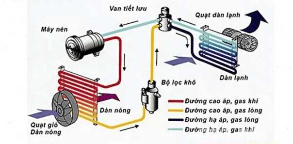 Nguyên tắc chức năng để điều chỉnh khí nhà kính