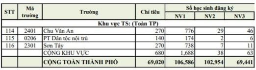 điều kiện phù hợp