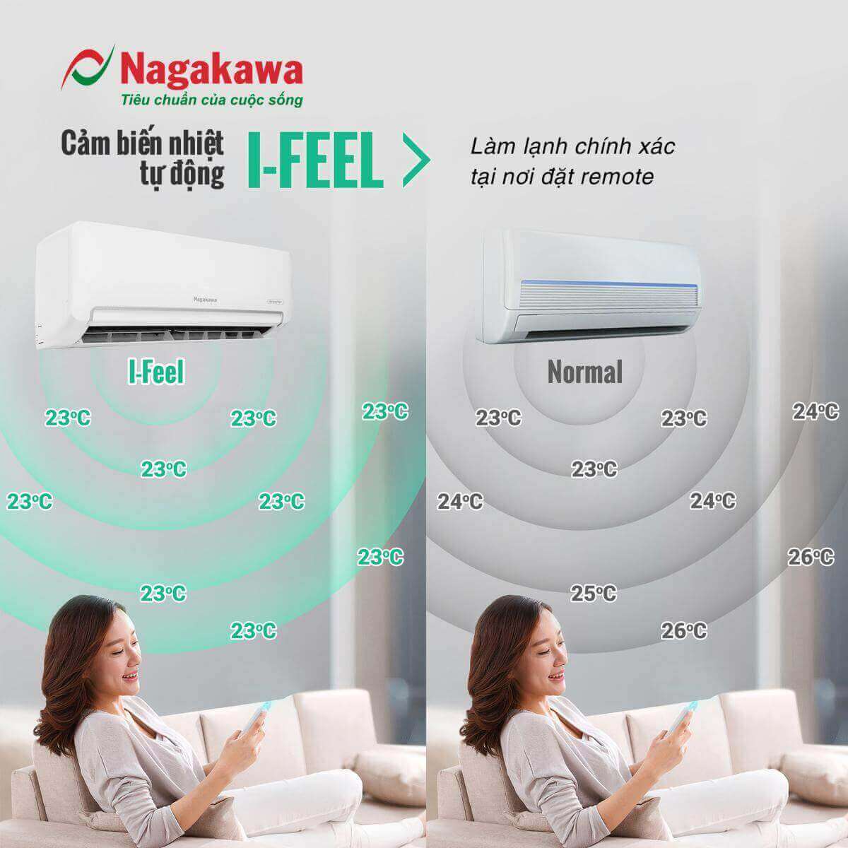 Cảm biến nhiệt độ I-Feel